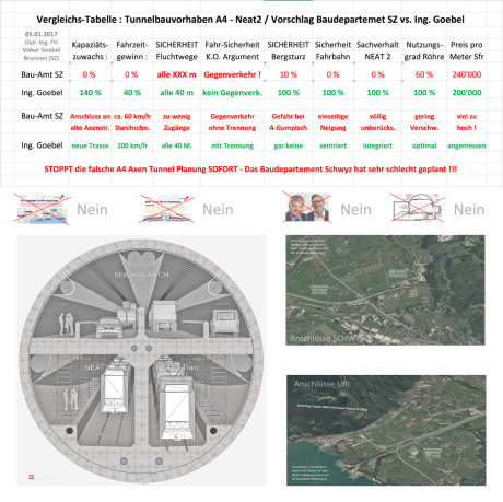 http://www.volker-goebel.biz/Vergleichs-Tabelle_BDSZ_vs_VG_Tunnel_A4-NEAT2.jpg