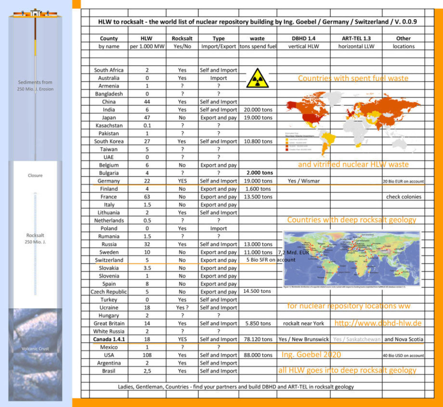 Pic_HLW_to_Rocksalt_World_List_World_nuclear_repositories_in_deep_rocksalt_Ing_Goebel