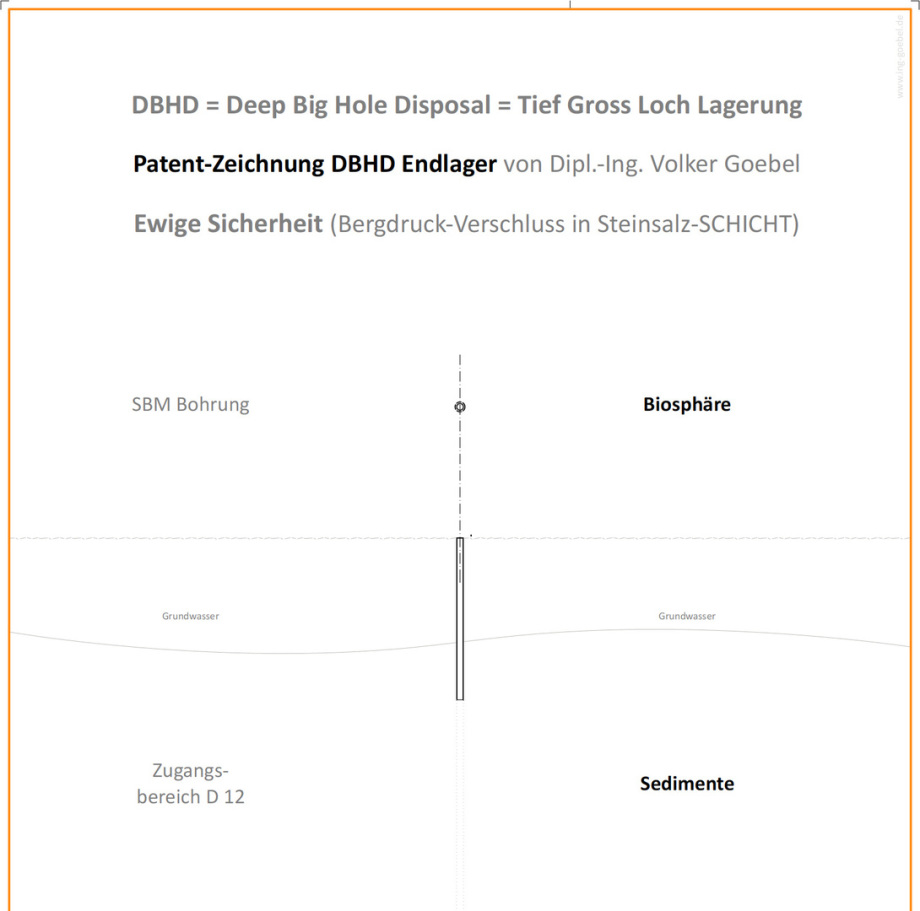 1-3_DBHD-Patent-Zeichnung-Ing.-Goebel