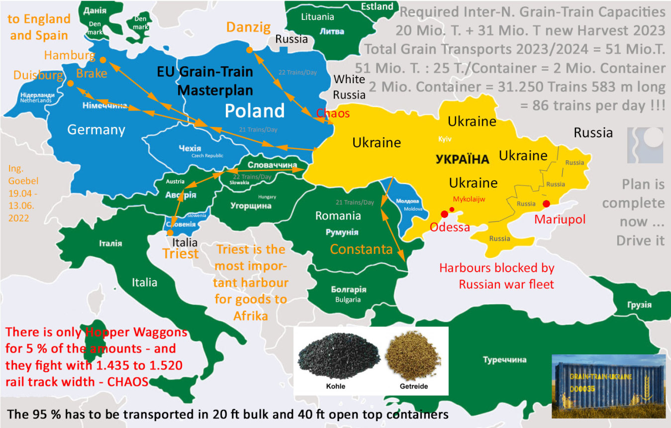 Grain Trains Ukraine original map - proposal to EU Commission