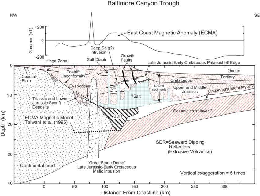 Baltimore_Canyon_Salt_Updated-cross-section-of-the-Baltimore-Canyon-Trough-modified-after-Grow-Sheridan