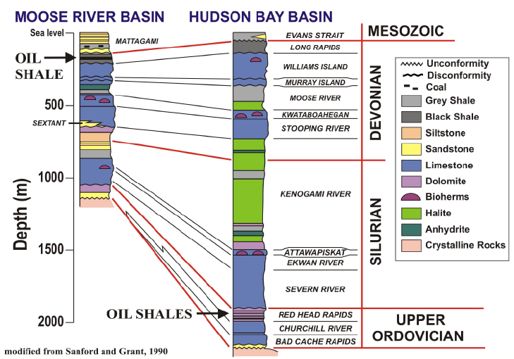 Stratigraphy-of-the-Hudson-Bay-and-Moose-River-basins-with-location-of-hydrocarbon-source