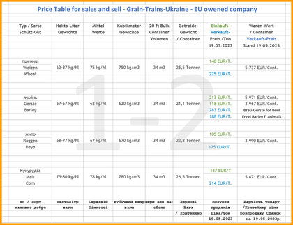 Grain Trains Ukraine buy for these prices - Price Table Sell and Buy